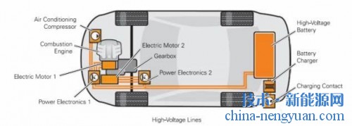 新能源汽车高压线束介绍（一）