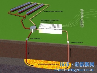 将阳光封存入地！UC Won宣布测试一种新的地热发电技术