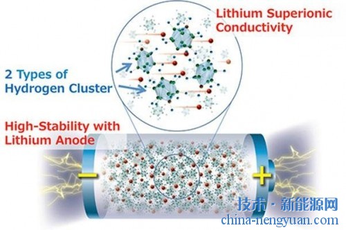 新型超导体帮助实现迄今为止能量密度最高的全固态电池