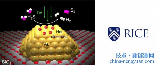 光动力催化剂从臭鸡蛋气体中一步制氢