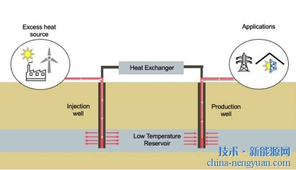 地热“电池”重新利用了废弃的油气井
