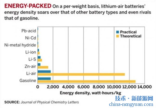 685Wh/kg！一种具有高能量密度的固态锂-空气电池