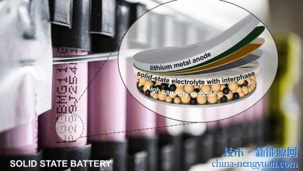 新的“智能层”可以提高固态电池的耐用性和效率