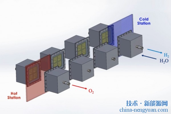 麻省理工：新技术利用40%的太阳热量来生产氢燃料