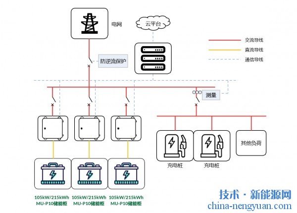 明美新能源储能项目案例：香港315kW/645kWh可移动一站式智慧储能超充站