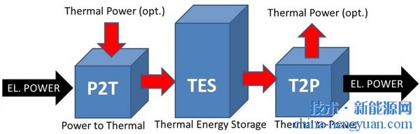 最新研究：优化卡诺电池用于可再生能源存储