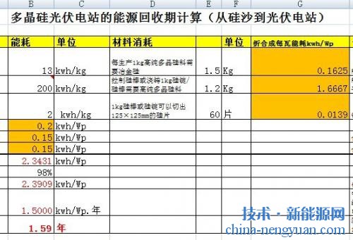 光伏能量回收期计算表