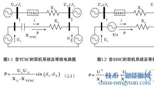 柔性交流输电TCSC与SSSC技术对比