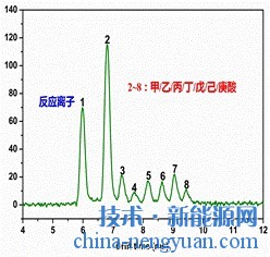 醋酸曲谱对路_醋酸白试验阳性图片