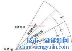 多晶纯抛物面微棱纹无眩光技术LED灯具的新技术